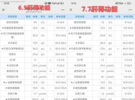 医药是利剑，营养是盾牌，又双叒叕喝了一个月倍瑞搏啦