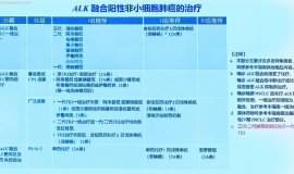 罕见靶点数量多，用对药，晚期肺癌也能长生存