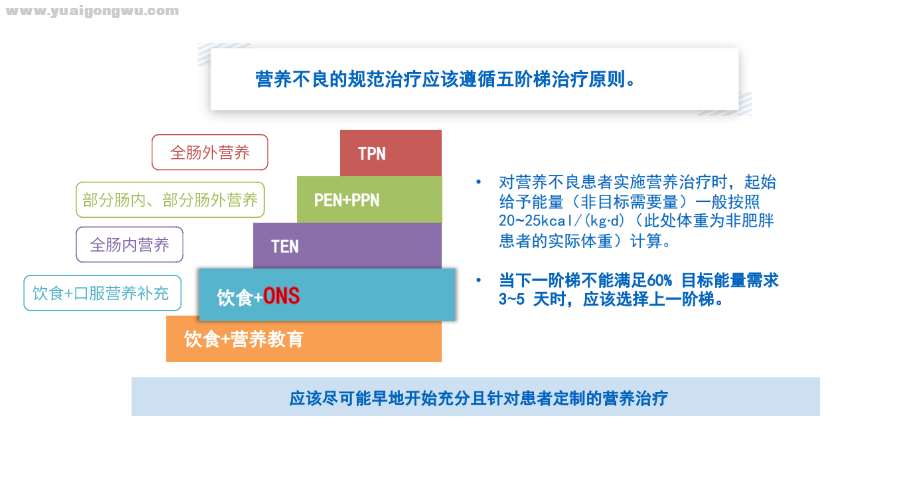 营养治疗五阶梯.png