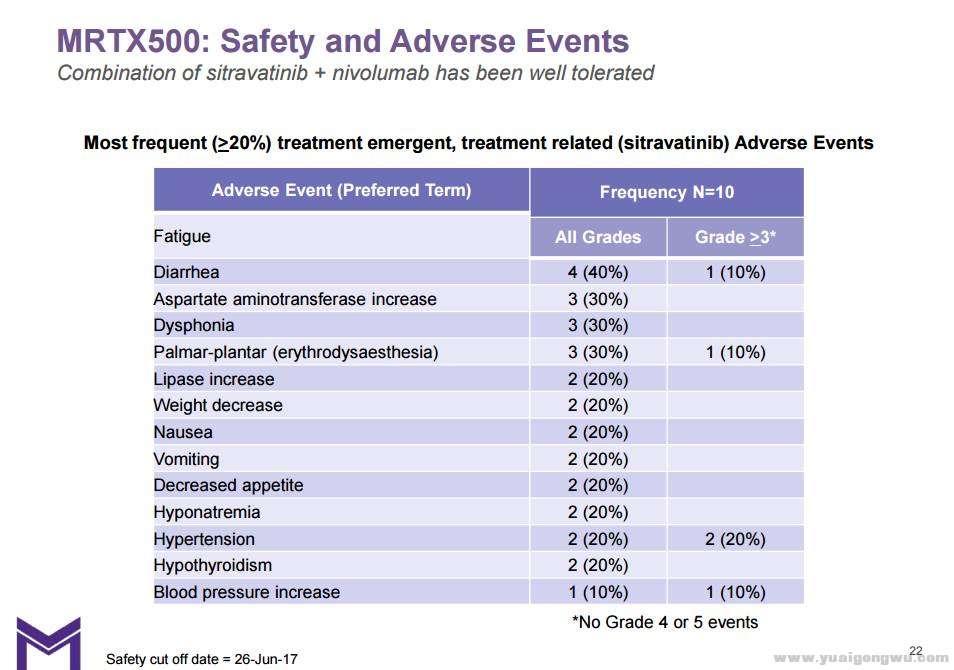 Sitravatinib9.jpg